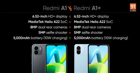 Compare Xiaomi Redmi A1+ .